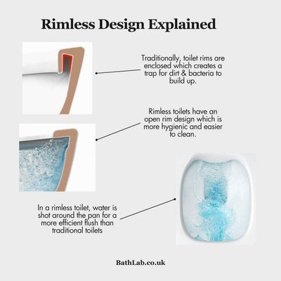 Lux Round Rimless Back To Wall Close Coupled Toilet & Soft Close Seat - Brushed Brass Fittings